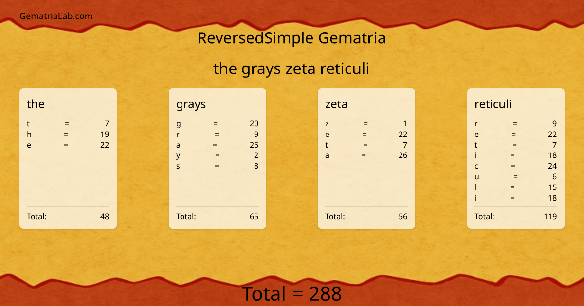 the grays zeta reticuli in reversedSimple Gematria